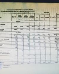 Отчёт о доходах и расходах за 3 квартал 2018 года