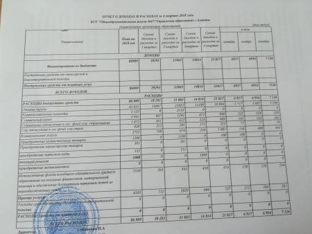 Отчет о доходах и расходах за 4 квартал 2018 года