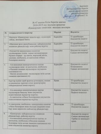 "Қамқорлық" кеңесінің жоспары