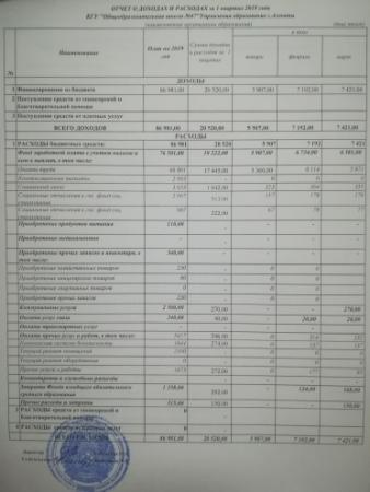 Отчет о доходах и расходах за 1 квартал 2019 года