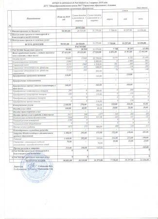 Отчет о доходах и расходах за 2 квартал 2019 года