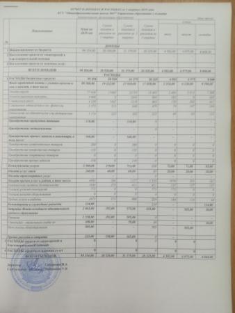 Отчет о доходах и расходах за 3 квартал 2019 года КГУ ОШ № 47