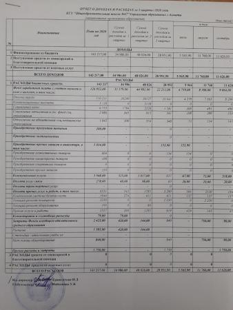 ОТЧЕТ О ДОХОДАХ И РАСХОДАХ на 3 квартал 2020 года