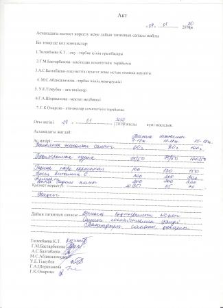 Итоги работы комиссии по мониторингу работы школьной столовой