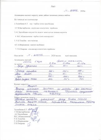 Итоги работы комиссии по мониторингу работы школьной столовой