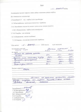 Итоги работы комиссии по мониторингу работы школьной столовой