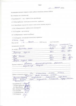 Итоги работы комиссии по мониторингу работы школьной столовой