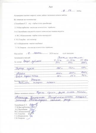 Итоги работы комиссии по мониторингу работы школьной столовой