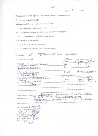 Итоги работы комиссии по мониторингу работы школьной столовой