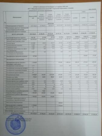 ОТЧЕТ О ДОХОДАХ И РАСХОДАХ за 4 квартал 2020 года