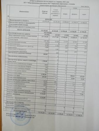 ОТЧЕТ О ДОХОДАХ И РАСХОДАХ за І квартал 2021года