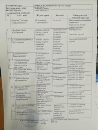 Қамқоршылық кеңесі мүшелері. БҰЙРЫҚ  2021-2022 оқу жылы