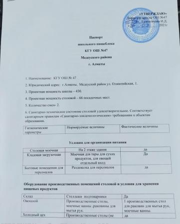 Паспорт пищеблока
