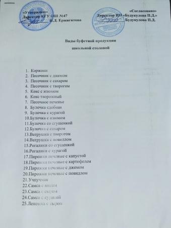 Виды буфетной продукции школьной столовой