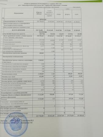 ОТЧЕТ О ДОХОДАХ И РАСХОДАХ за І  квартал 2022 года