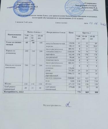 МЕНЮ (Зима- Весна) 1 неделя 2 день 03.05.2022 г.