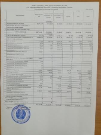 Отчет о доходах и расходах за 2 квартал 2022 года