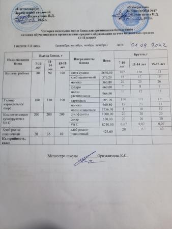 Ас мәзірі 1 апта 4- күн