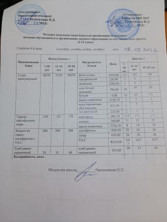 Ас мәзірі 2 апта 4-күн