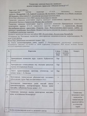 Тамақтану сапасын бақылау жөніндегі ведомствоаралық сараптама тобының актісі