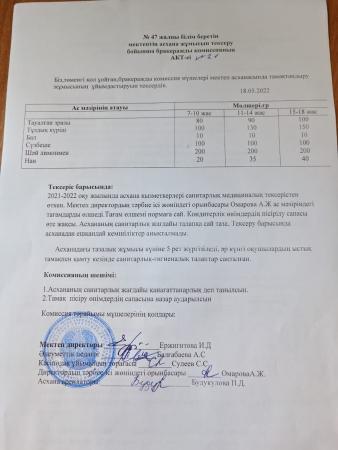 Мектеп асханасындағы тағамның сапасы мен қауіпсіздігін бақылау АКТ-сі
