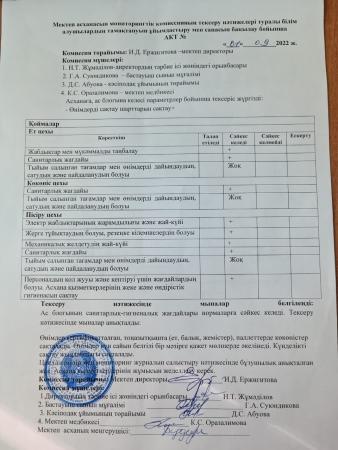 Мектеп асханасын мониторингтік комиссияның тексеру нәтижелері туралы білім алушылардың тамақтануын ұйымдастыру мен сапасын бақылау бойынша   АКТ № 1