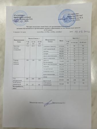 Ас мәзірі 4 апта 1-ші күн