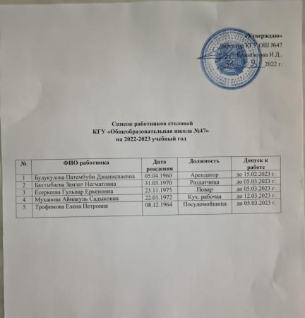 Список работников столовой