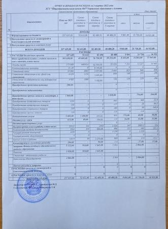 Отчет о доходах и расходах за 3 квартал 2022 г.