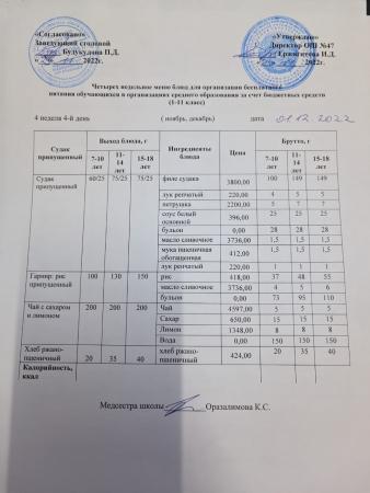 Ас мәзірі 4 апта 4-ші күн