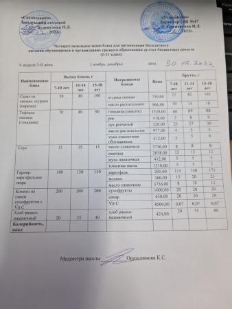 Ас мәзірі 4 апта 5-ші күн