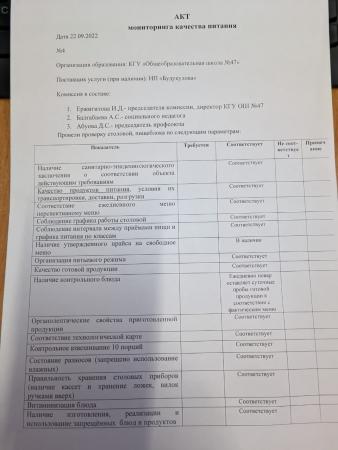 АКТ мониторинга качества питания