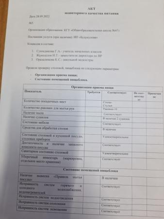 АКТ мониторинга качества питания