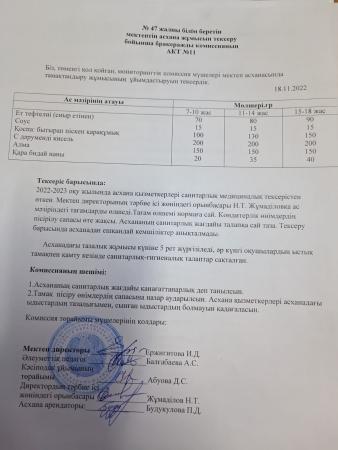 № 47 жалпы білім беретін мектептің асхана жұмысын тексеру  бойынша бракеражды комиссияның АКТ -сі