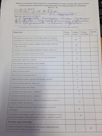 Мектеп асханасын мониторингтік комиссияның тексеру нәтижелері
