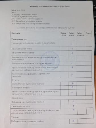 Мектеп асханасын мониторингтік комиссияның тексеру нәтижелері