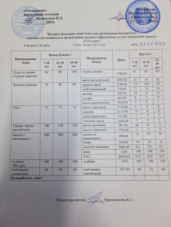 Ас мәзірі 4 апта 2-ші күн