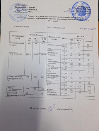 Ас мәзірі 4 апта 3-ші күн