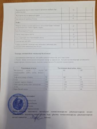 Тамақтану сапасына мониторинг жүргізу актісі