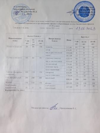 Ас мәзірі 2 апта 1-ші күн