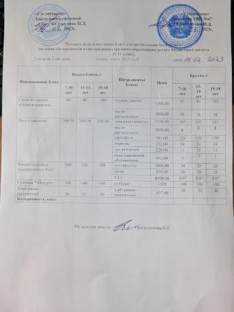 Ас мәзірі 2 апта 2-ші күн