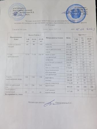 Ас мәзірі 2 апта 4-ші күн